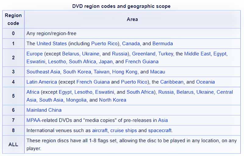 What Are DVD Region Codes