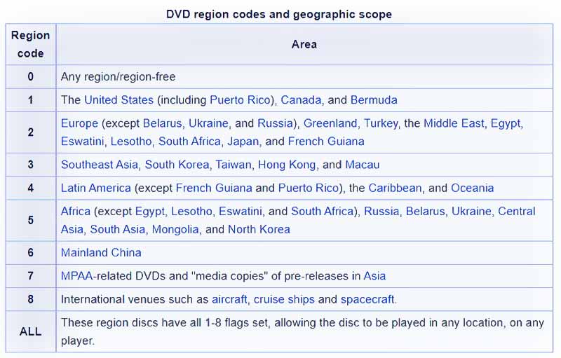 Что такое коды регионов DVD
