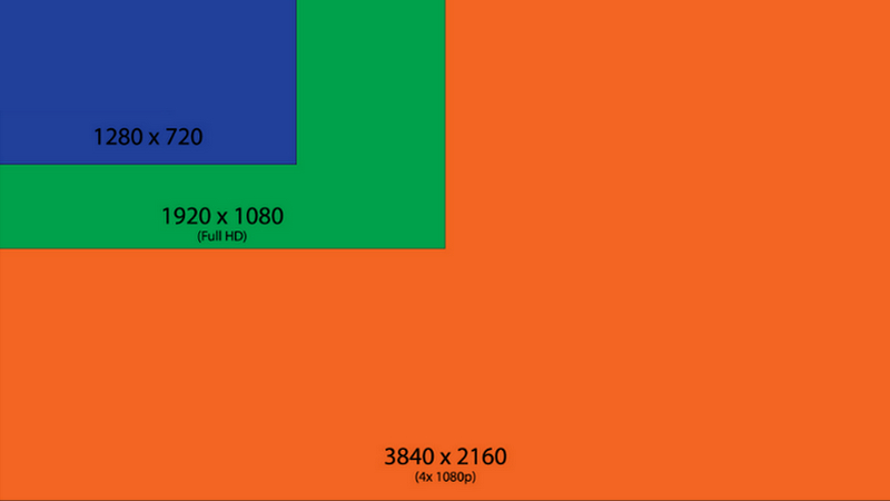 Comparaison des résolutions Blu-ray