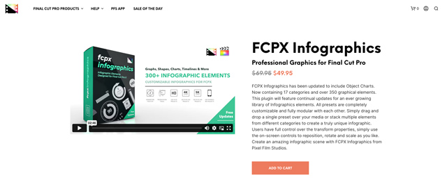 Infografica FCPX