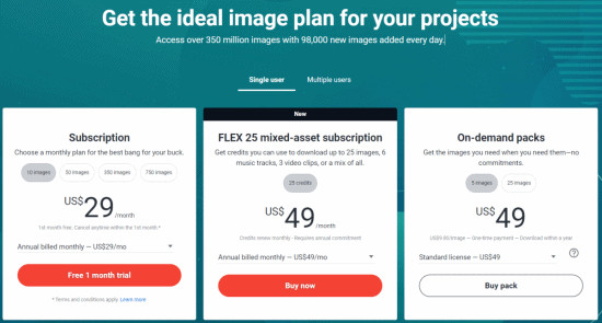 Shutterstock Plan