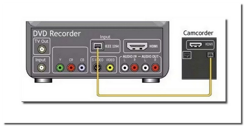 Utilice la grabadora de DVD para grabar vídeos en Mini DVD