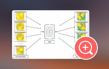 Mise à l'échelle d'images de réseaux neuronaux