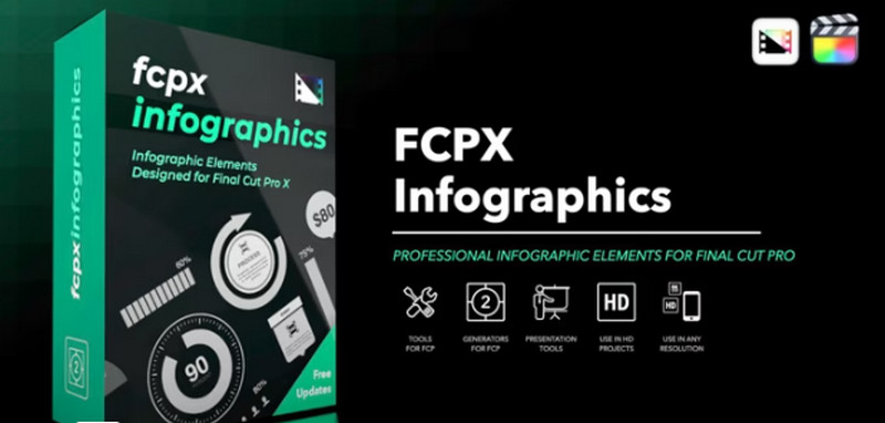 FCPX 信息图表插件