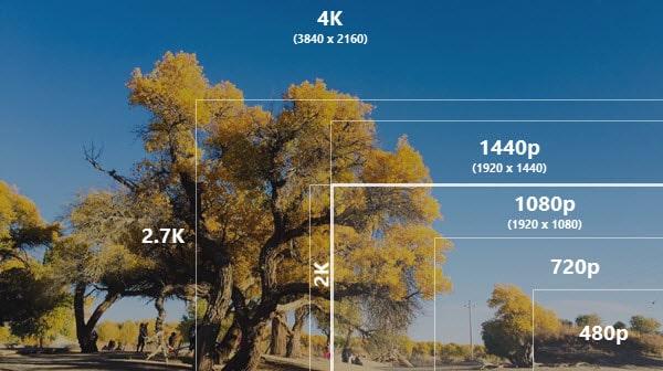 4k 2k 1080p 720p 480p Összehasonlítás
