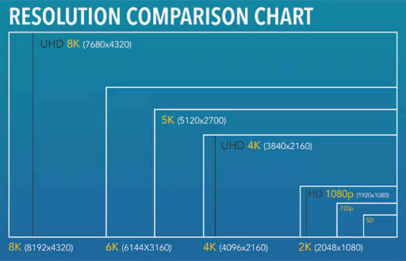 Resolution Explanation