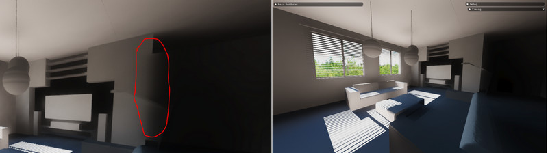 zeitliche Akkumulation