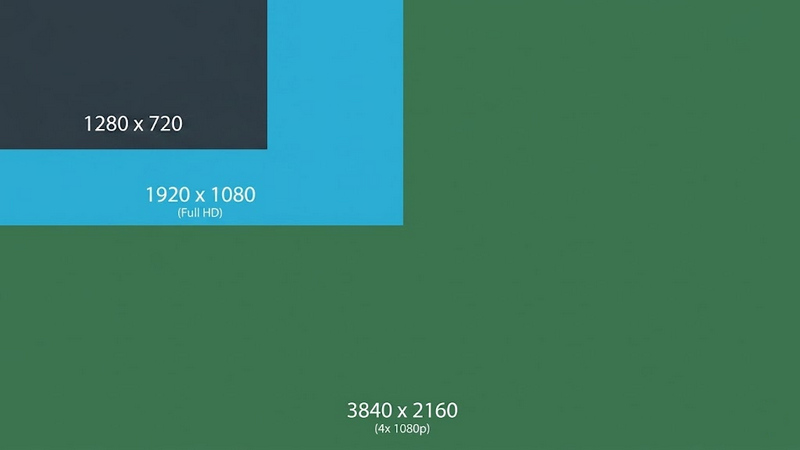 Blu-ray Disc Resolution Comparison
