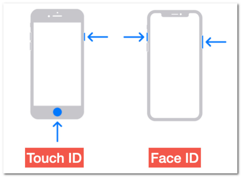 Touch ID Face ID