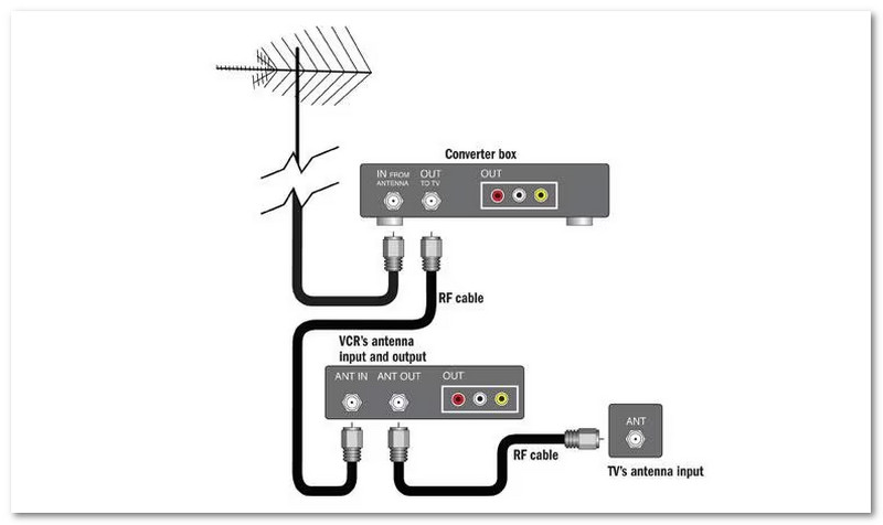 Spela in TV-program på videobandspelare