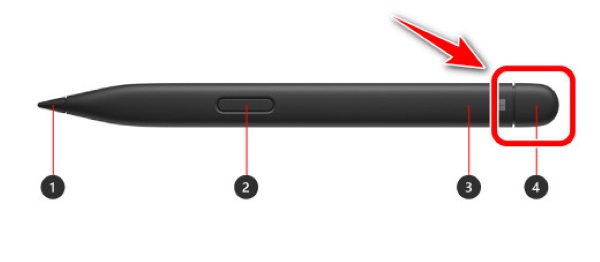 Surface-penna