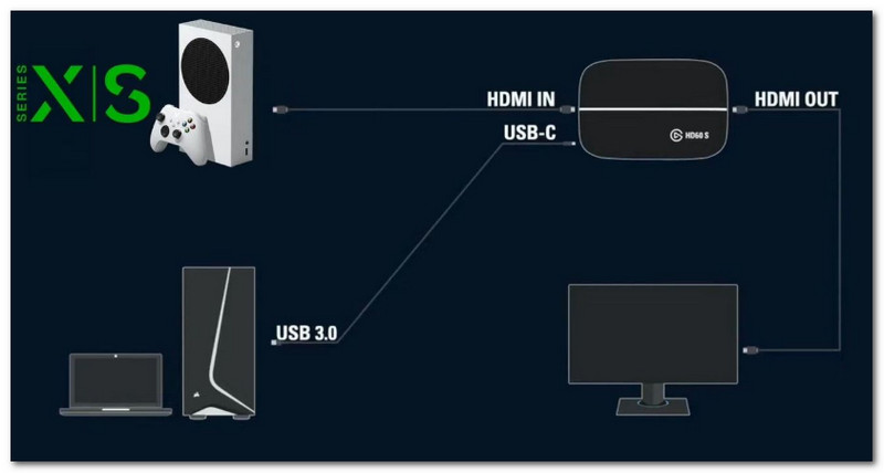 Xbox HDMI In/Out Port